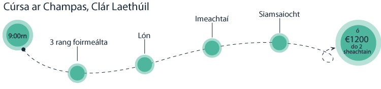 Cúrsai ar Champus Timetable